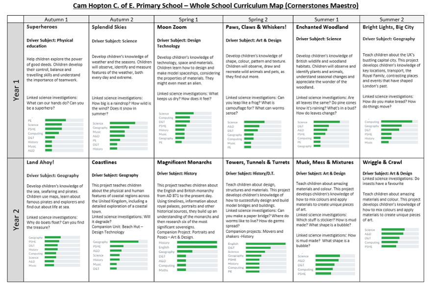 Curriculum Coverage 1 2